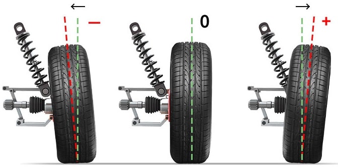Сход-развал шин