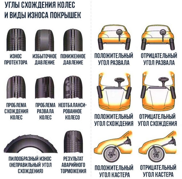 Последствия неправильного сход-развала