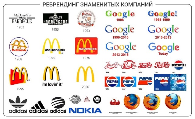 Ребрендинг: это что такое (простыми словами) и зачем он нужен - фото1