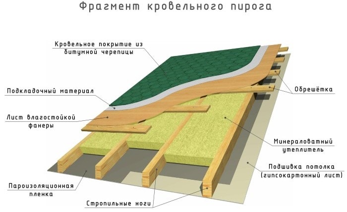 Битумная черепица: как укладывать, обзор - фото1