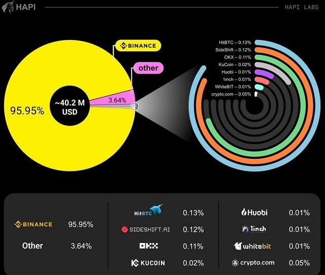 Криптовалютні злочини з російським присмаком розкриті завдяки сервісу Scamfari - фото1 Криптовалютні злочини з російським присмаком розкриті завдяки сервісу Scamfari - фото1