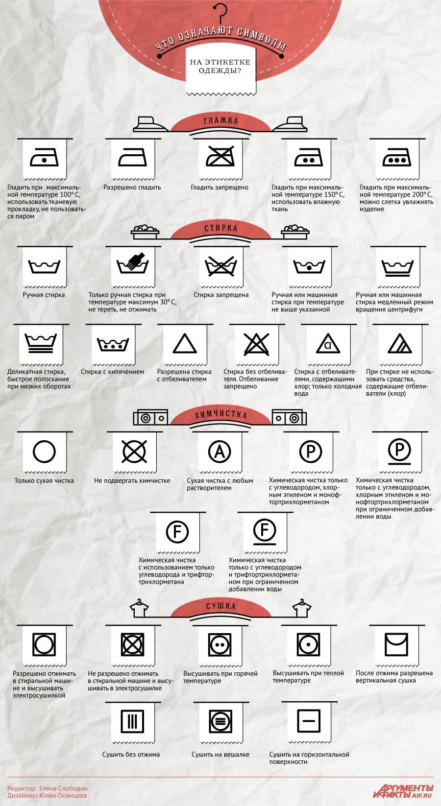 Здоровье ребенка и одежда