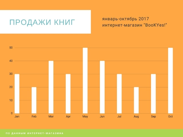 Инфографика: онлайн сервис на русском языке (шаблоны, примеры) - фото3