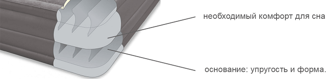 Внутренняя система надувных кроватей - фото3