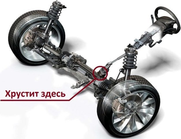 Рулевая рейка: как определить неисправность - фото2 Рулевая рейка: как определить неисправность - фото2