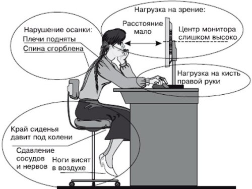 Как выбрать монитор для компьютера чтобы не уставали глаза? - фото 5