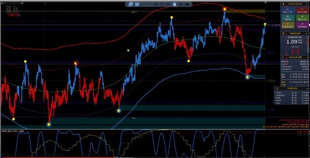 Что такое скальпинг на Форексе, лучшие скальпинг-стратегии. Стратегия Охота за трендом - фото2