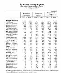 В «ДНР» назревает демографическая катастрофа