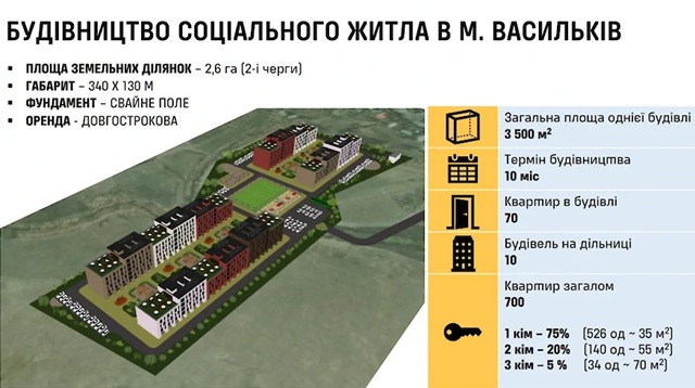 В Васильковке построят для мариупольских переселенцев новый микрорайон