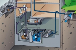 Фекальный насос: что это такое и как работает