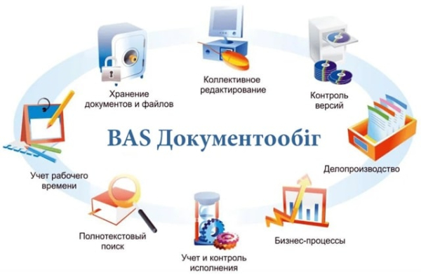 BAAS документообіг від компанії Rearden: революція в управлінні документами